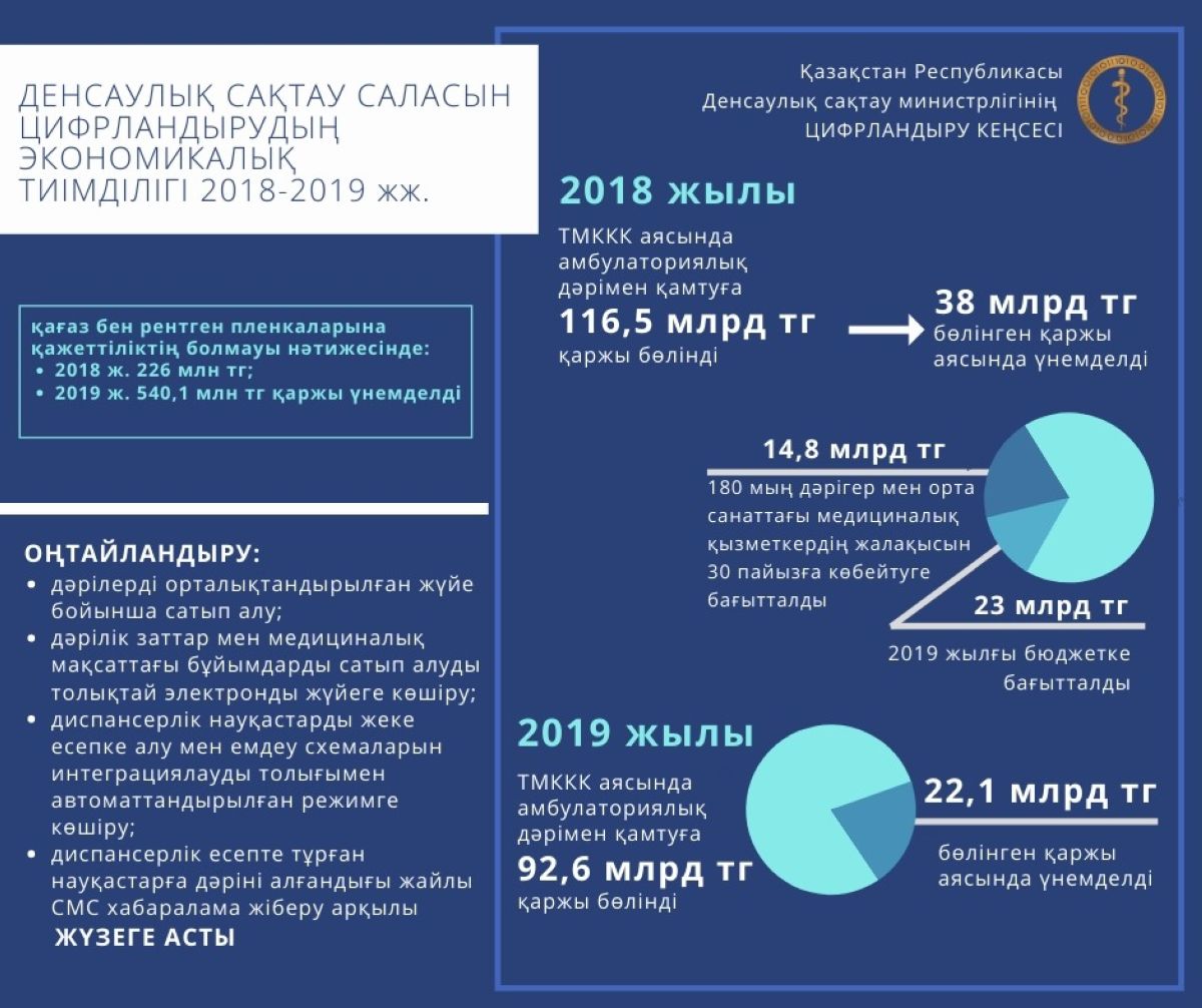 Сандық жүйенің тиімділігі байқалуда