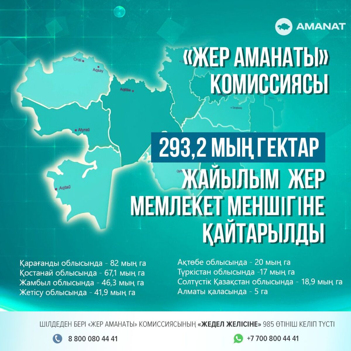 "Жедел желіге" 1 мыңға жуық өтініш түсті