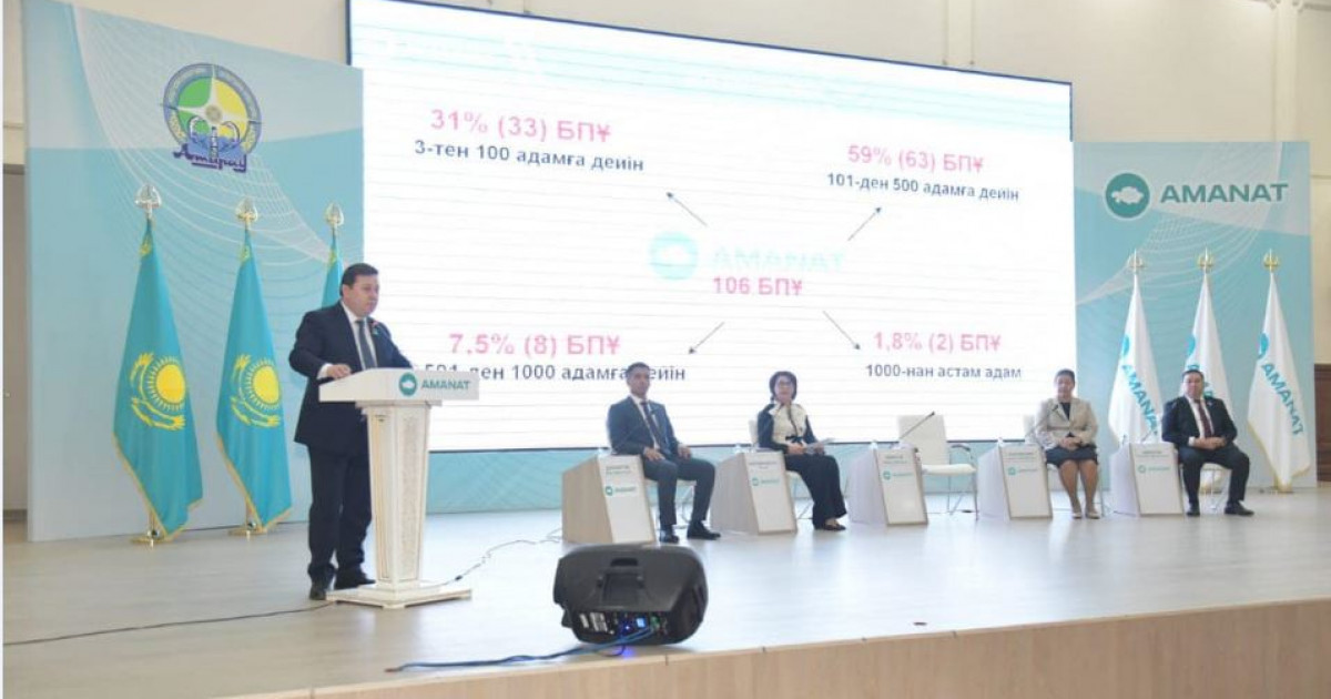 Атырауда бастауыш партия ұйымдарының форумы өтті